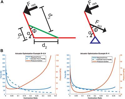 A Modular Geometrical Framework for Modelling the Force-Contraction Profile of Vacuum-Powered Soft Actuators